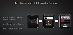 AMD Polaris Multimedia-Engine